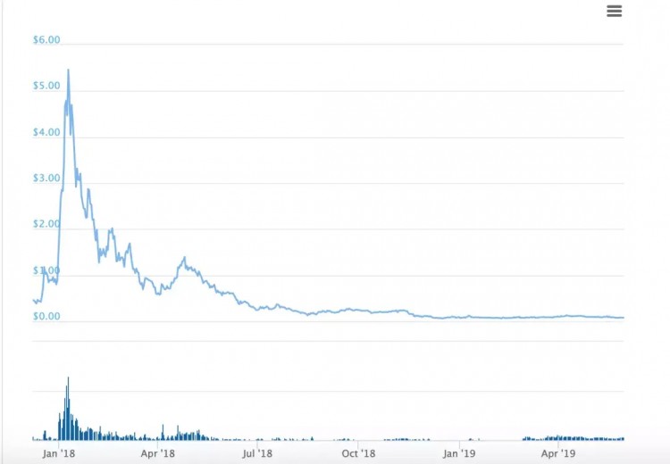 迪士尼不僅要收購Bitstamp的交易所，還要發(fā)行貨幣
