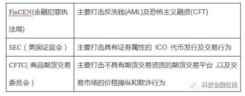 數(shù)字化資產(chǎn)交易警戒燈亮起 由于合規(guī)問題,貨幣安全、BitMex或面臨調(diào)查