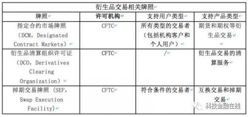 數(shù)字化資產(chǎn)交易警戒燈亮起 由于合規(guī)問題,貨幣安全、BitMex或面臨調(diào)查