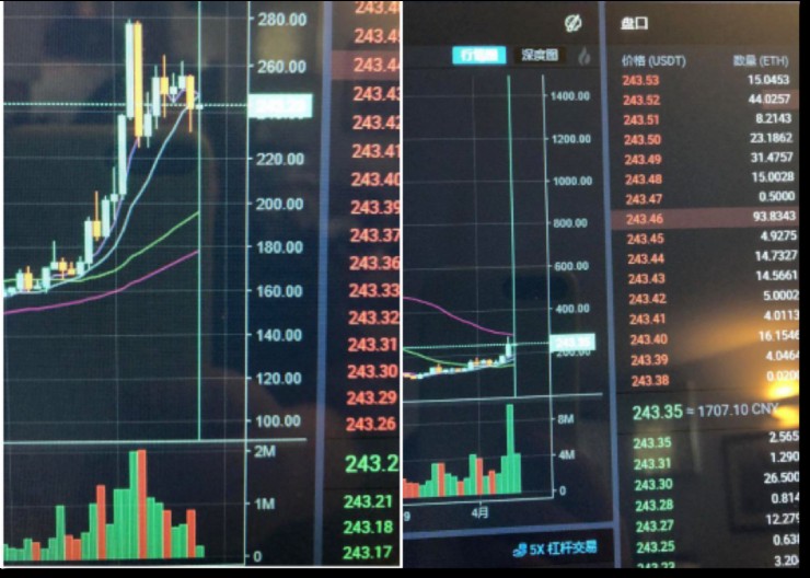 BitMEX、OKEx、Huobi——深度橫向對比合約交易市場