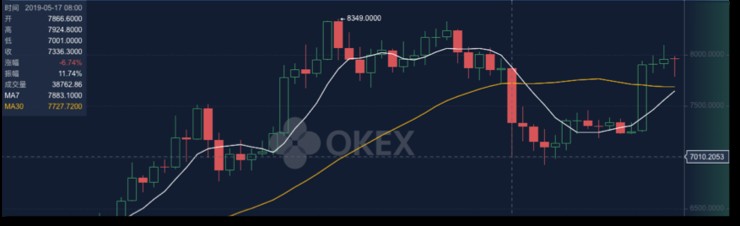 BitMEX、OKEx、Huobi——深度橫向對比合約交易市場