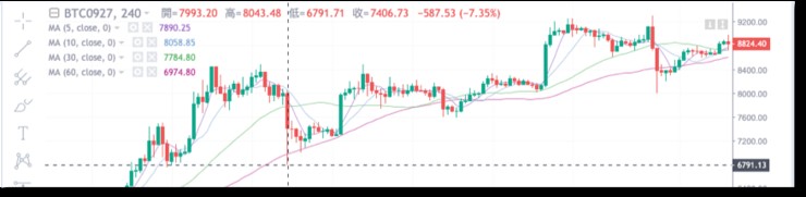 BitMEX、OKEx、Huobi——深度橫向對比合約交易市場