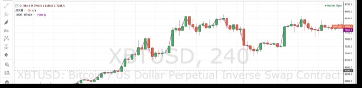 BitMEX、OKEx、Huobi——深度橫向對比合約交易市場