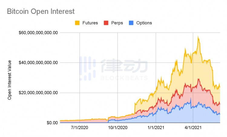 BitMEX創(chuàng)始人：加密貨幣的問題真的是杠桿嗎？