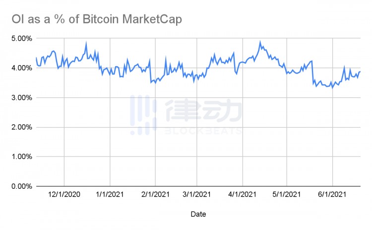 BitMEX創(chuàng)始人：加密貨幣的問題真的是杠桿嗎？