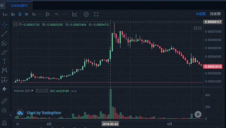 前面有三個巨頭，后面有新玩家，「小幣安」KuCoin 還能突破嗎？