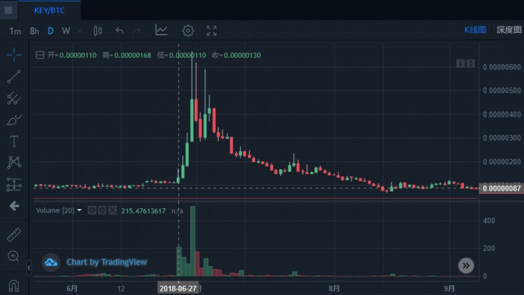 前面有三個巨頭，后面有新玩家，「小幣安」KuCoin 還能突破嗎？