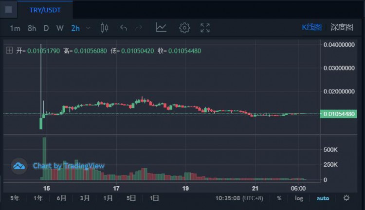 前面有三個巨頭，后面有新玩家，「小幣安」KuCoin 還能突破嗎？