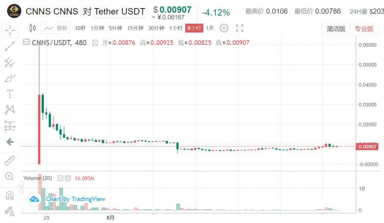 前面有三個巨頭，后面有新玩家，「小幣安」KuCoin 還能突破嗎？