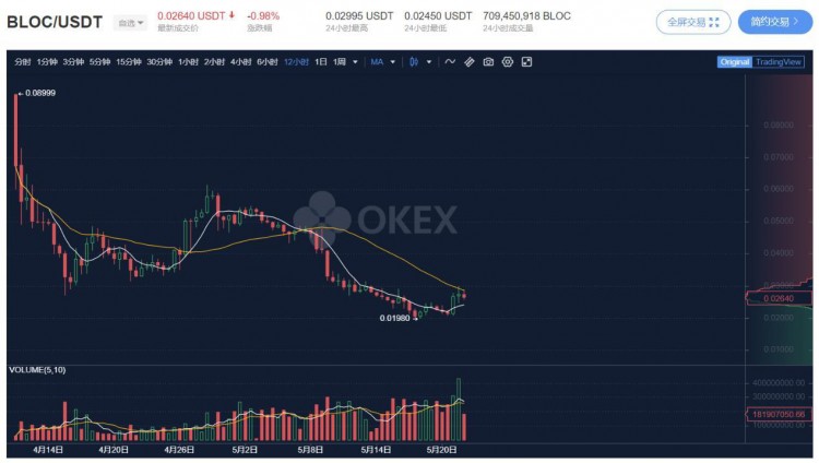 前面有三個巨頭，后面有新玩家，「小幣安」KuCoin 還能突破嗎？