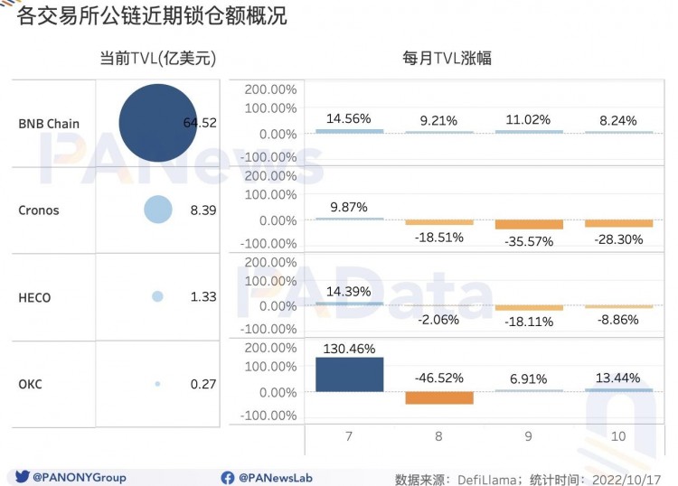 數觀平臺幣：今年累計銷毀總額超過24億美元，2家銷毀逆勢增長