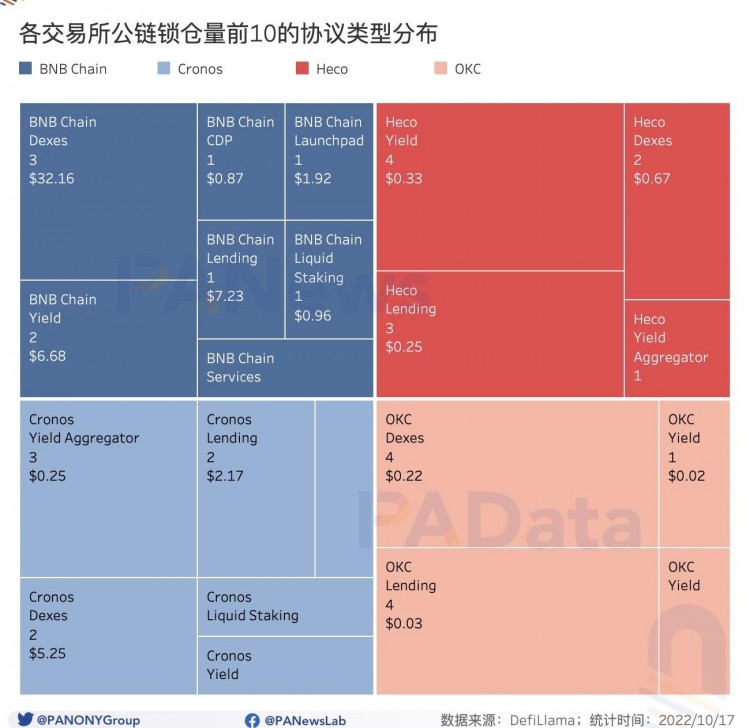 數觀平臺幣：今年累計銷毀總額超過24億美元，2家銷毀逆勢增長