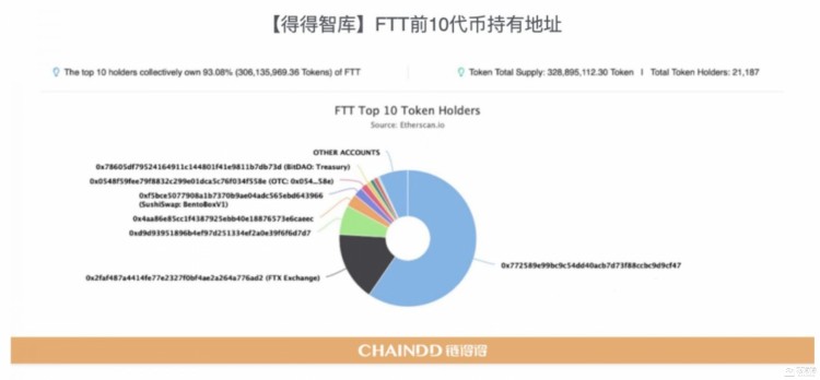【重磅發布】2022-2023全球加密貨幣市場年報:重新開始 | 第3章:CEX市場的起伏:從破產到