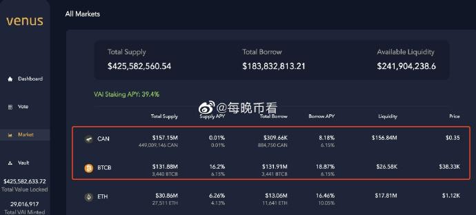 Venus 1.3億美金 BTC 超大羊毛是怎么被擼到手的？