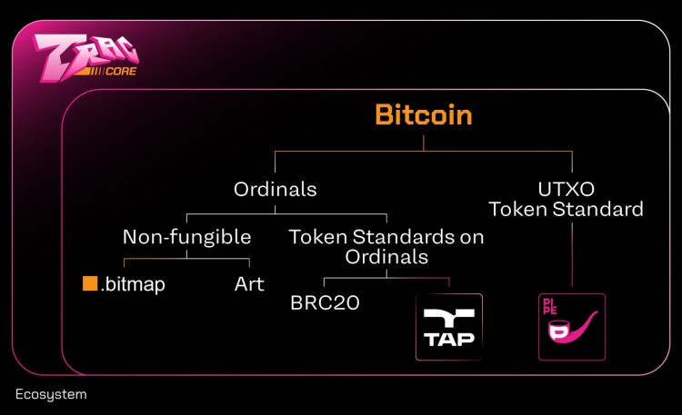Bitget 研究所：深入分析比特幣生態(tài)，下一輪牛市發(fā)動機(jī)