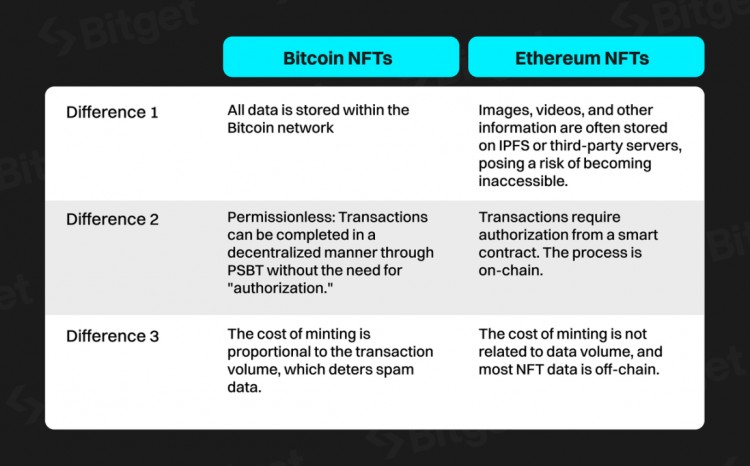 Bitget 研究所：深入分析比特幣生態(tài)，下一輪牛市發(fā)動機(jī)