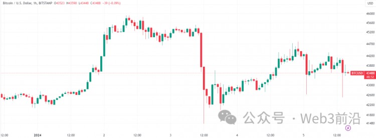 為何今天比特幣價格下跌？