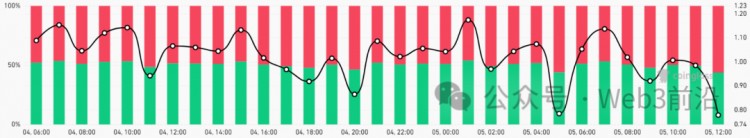 為何今天比特幣價格下跌？