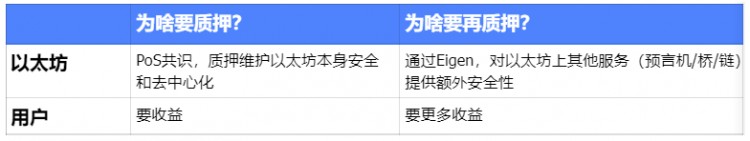 再質(zhì)押代幣(LRT)敘事重燃:在無盡的流動(dòng)性套娃中,尋找高潛力的項(xiàng)目機(jī)會(huì)