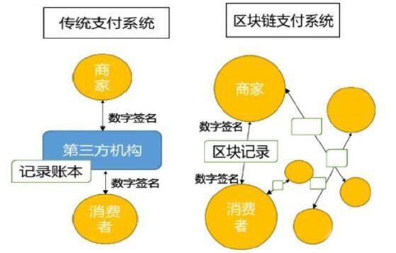 什么是區塊鏈：這樣解釋區塊鏈更容易理解?