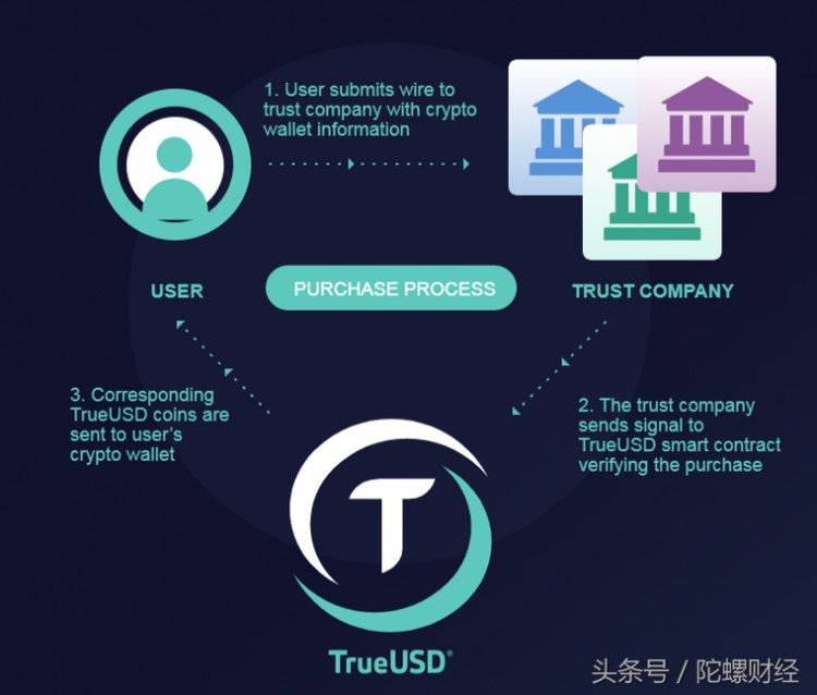 放棄Tether選擇TUSD，Digifinex堅守用戶交易安全的最后一條生命線