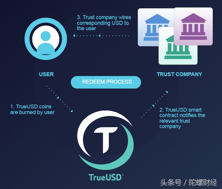 放棄Tether選擇TUSD，Digifinex堅守用戶交易安全的最后一條生命線