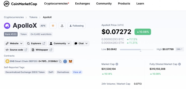 Token在中國的概念爆炸，APX暴漲值得關注