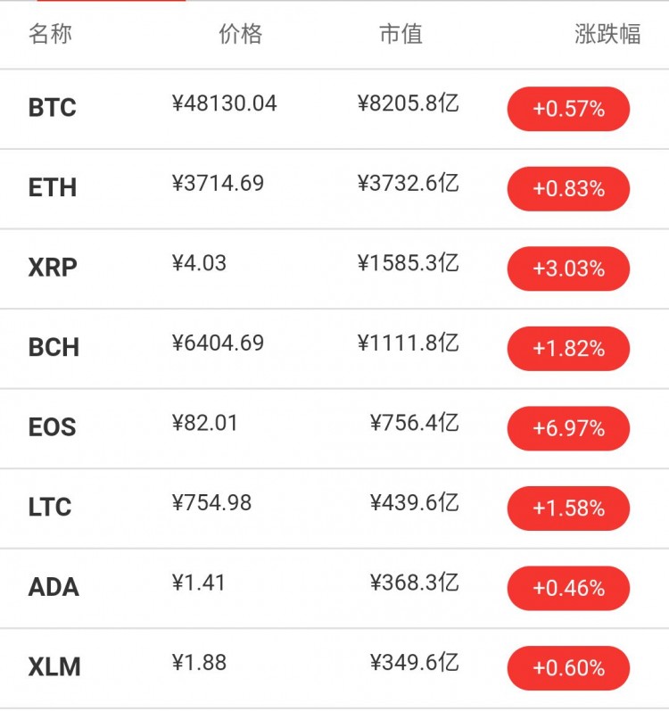兔鏈晚報｜俄羅斯世界杯期間將使用比特幣