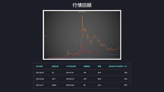 「火星公開課」Cobo聯合創始人神魚第235期：如何穿越牛熊