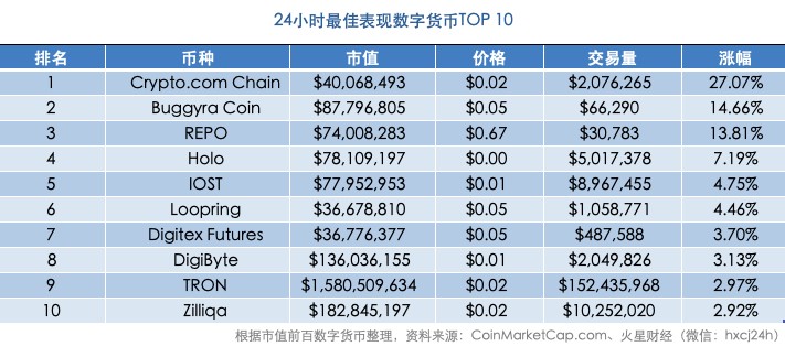 火星晨報：比特幣在4000美元左右窄幅波動；百度蘋果股票被代幣化