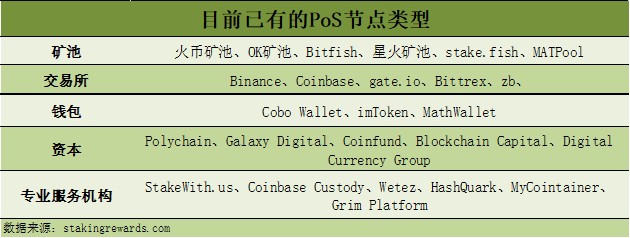 每月增加20億美元，加密貨幣錢包在Staking潮流中扮演什么角色？