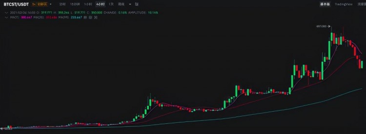 Coinbase，幣安憑什么收入碾壓即將上市
