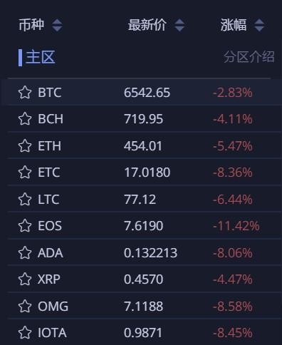 兔鏈晚報｜微信禁止使用微信支付進行虛擬貨幣交易收款