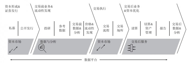 【交易所系列案例】LSEG:倫敦證券交易所集團(tuán)多元化發(fā)展