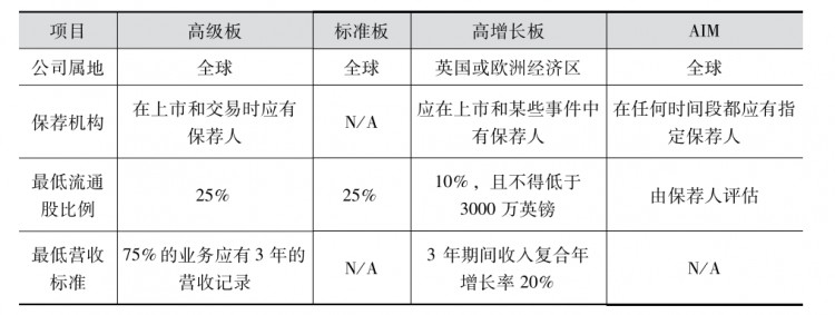 【交易所系列案例】LSEG:倫敦證券交易所集團(tuán)多元化發(fā)展