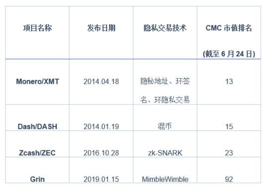 Grin，大話匿名幣：重拾中本聰電子現金夢想