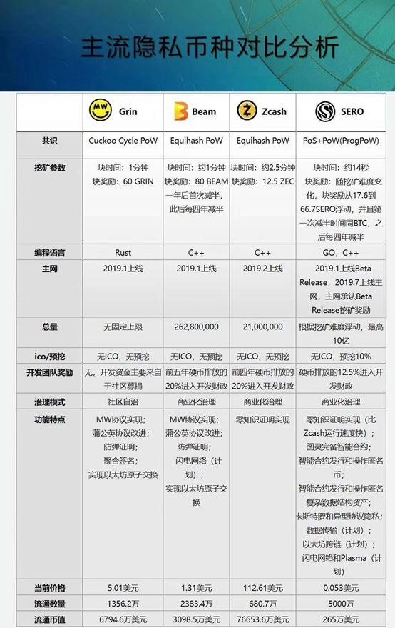 管制之劍懸空，匿名幣何去何從