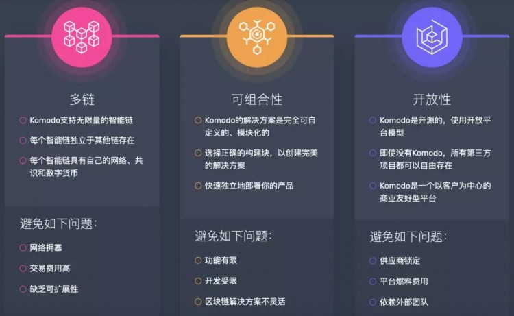 CITEX(C網(wǎng))交易所礦幣主題：KMD匿名多鏈平臺(tái)