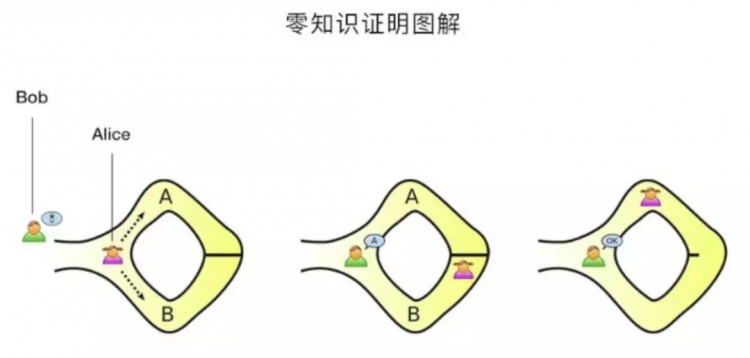 CITEX(C網(wǎng))交易所礦幣主題：KMD匿名多鏈平臺(tái)