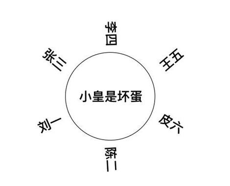 「牛牛說(shuō)幣」在區(qū)塊鏈技術(shù)下，去中心化產(chǎn)品-匿名貨幣