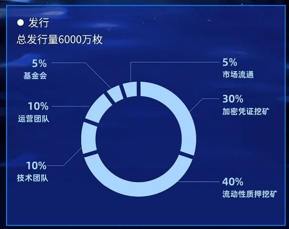 BSC匿名幣獨角獸，DCS如何成為早期紅利的價值捕捉器？