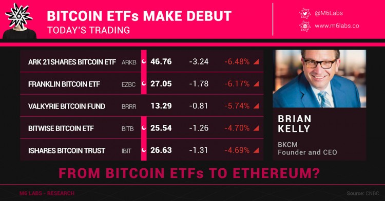 揭示比特幣現貨 ETF:對于加密貨幣投資者來說,這是一個革命性的變化