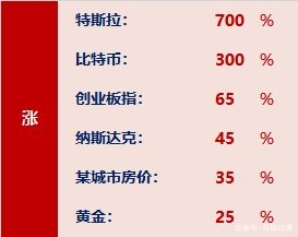 究竟什么是比特幣被認(rèn)為是莊家的交易？