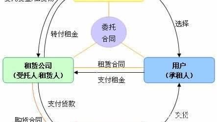 什么是股票基金中的信托?有什么用? 什么是股票基金中的信托?有什么用?