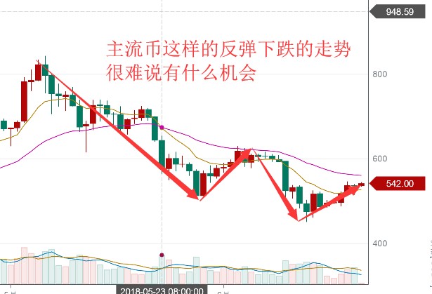 干貨來了！了解區塊鏈數字貨幣行業新寵兒平臺幣十分鐘