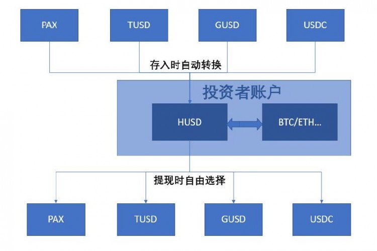誰也無法判斷哪一個風口能真正“把豬吹上天”！穩定貨幣：再見，平臺貨幣