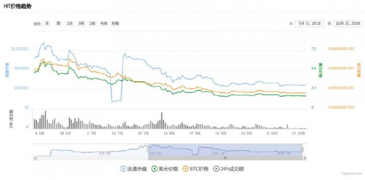 誰也無法判斷哪一個風口能真正“把豬吹上天”！穩定貨幣：再見，平臺貨幣