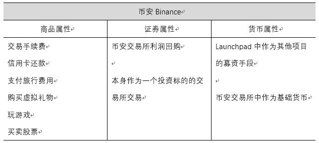 平臺幣爆紅，熊市結束的集結號角