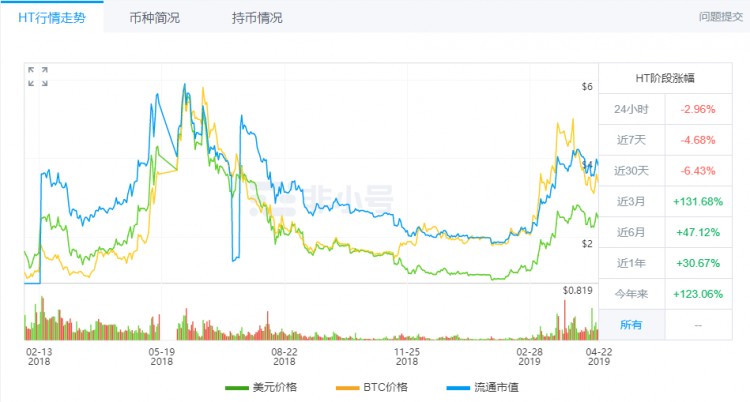 平臺幣陰謀陽謀：公鏈生態布局