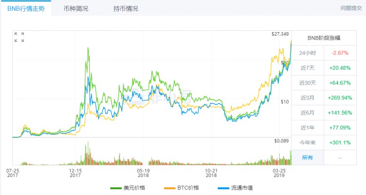 平臺幣陰謀陽謀：公鏈生態布局